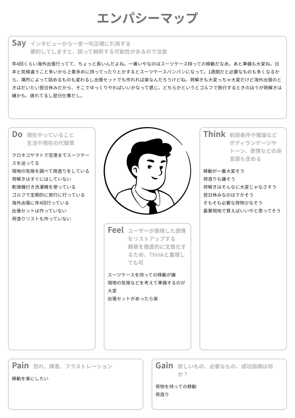 インタビューの発言を整理したエンパシーマップの例