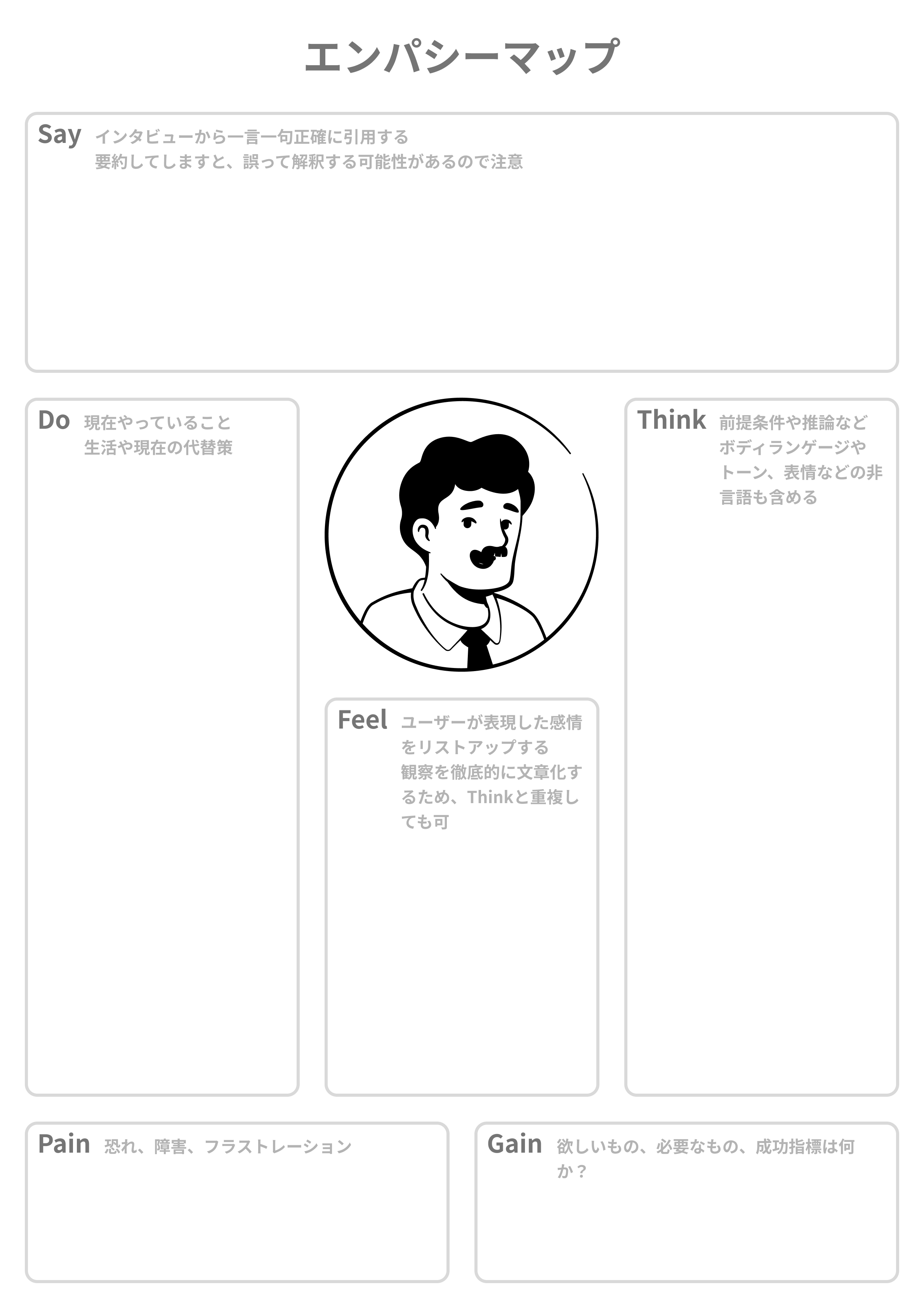 エンパシーマップのテンプレート