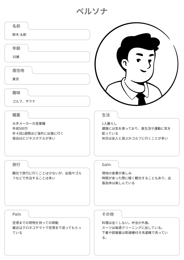 テンプレートに情報を流し込んだペルソナの例